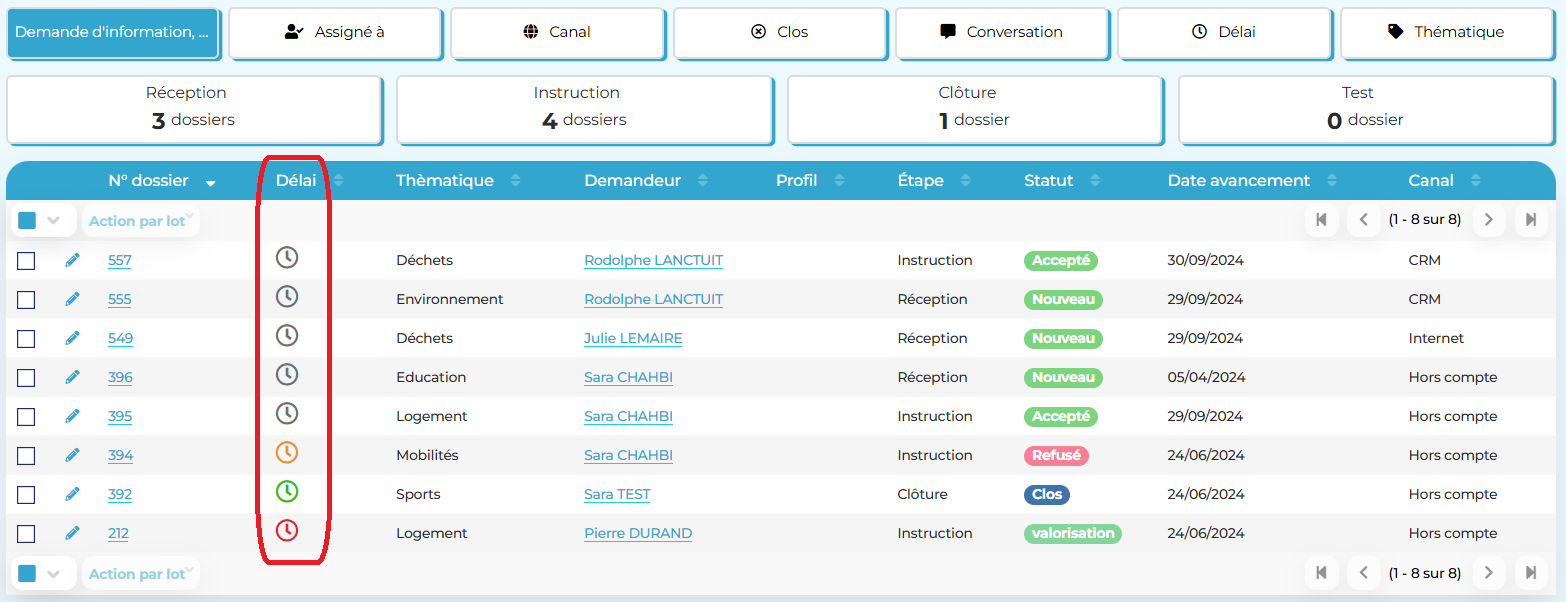 Délai d'instruction